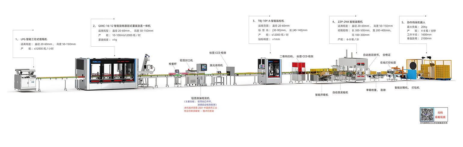 1、10-100ml智能灌裝線·副本.jpg