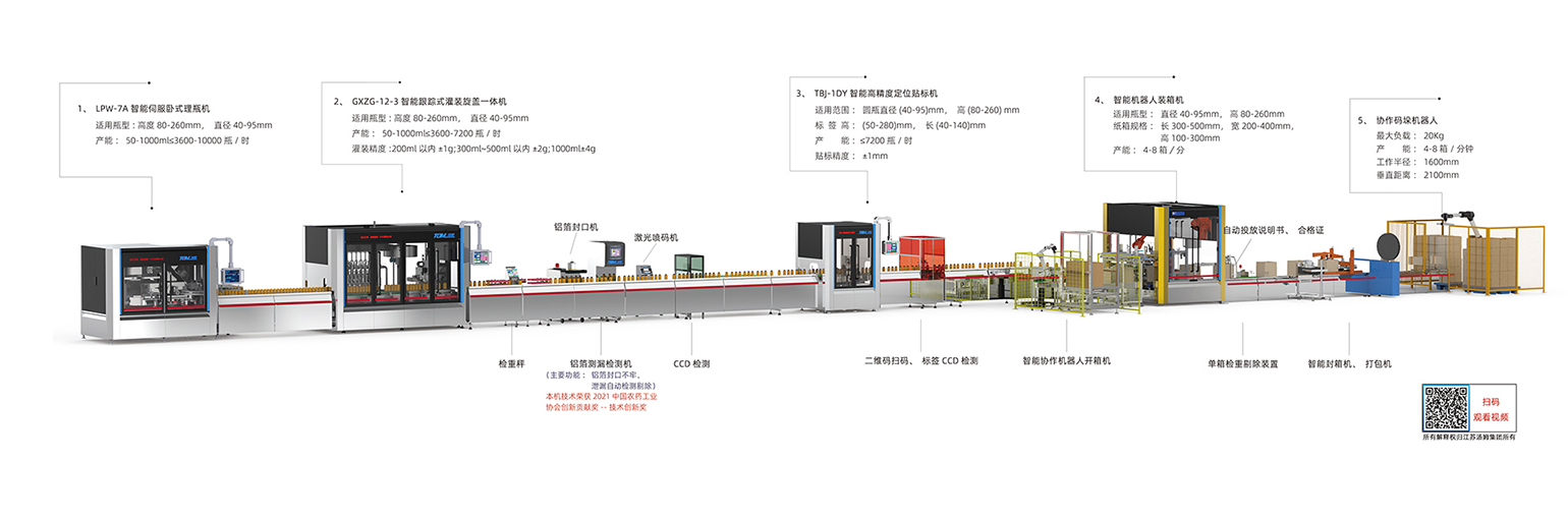2、50-1000ml全自動(dòng)灌裝線·副本.jpg